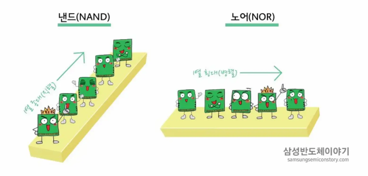 NAND 플래시와 NOR 플래시