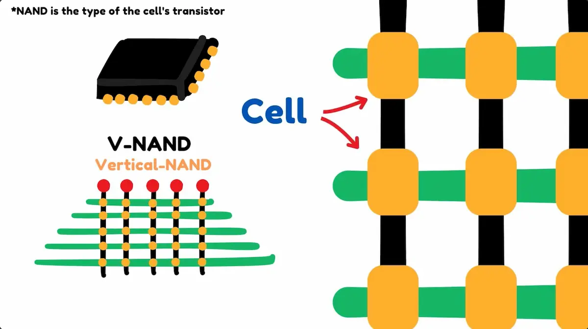 NAND 플래시 메모리 - SSD
