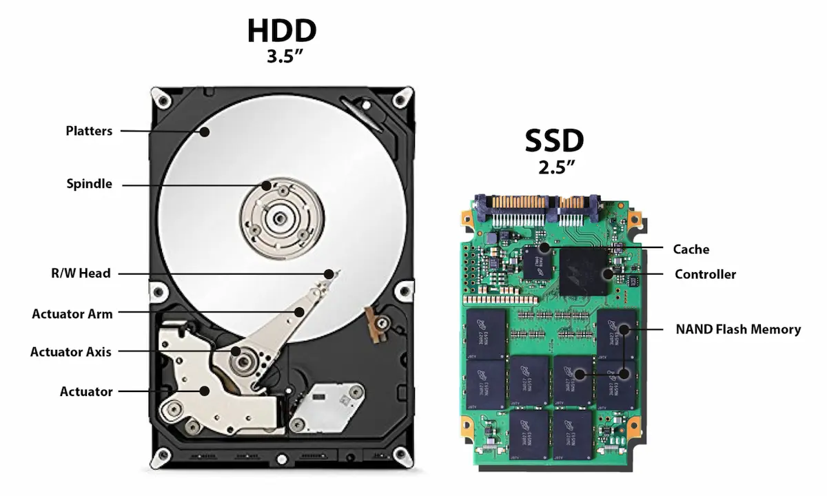 HDD와 SSD